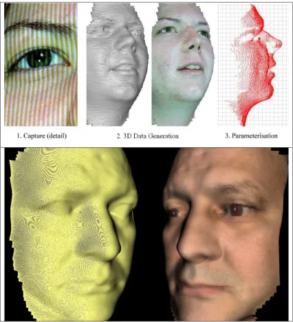 Figure 6. Top row: an input image on the left is transformed into the 3D model and parameterized