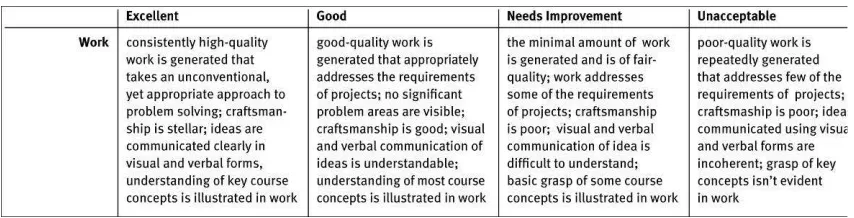 Fig. 1: Shown here is a row of the rubric that students attending the freshmen design studio received on the first day of class
