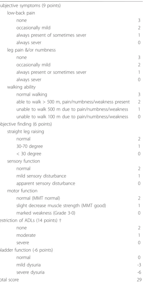 Table 1 Criteria for the JOA scoring system