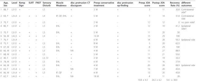 Table 2 Patient characteristics and outcomes