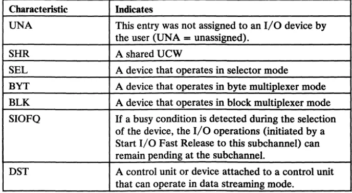 FIgure 5 (Part 1 of 2). Channel UCW Cbaracteristics 