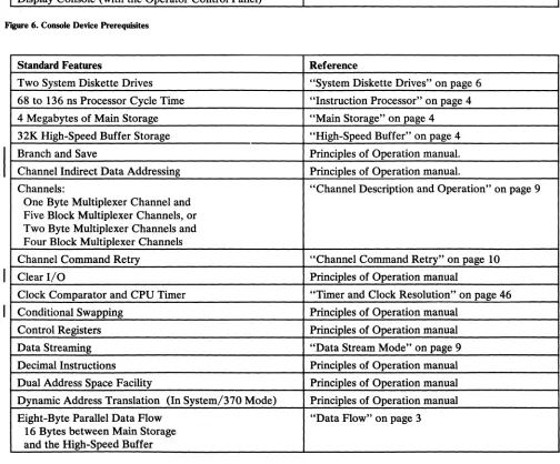 FIgure 6. Console Device Prerequisites 