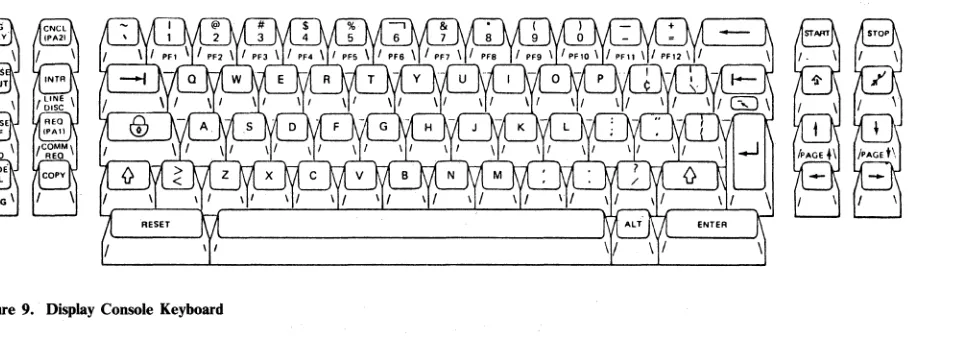 Figure 9. Display Console Keyboard 