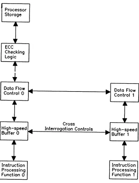 Figure 12. Data flow to and from processor storage via the high-speed buffers in a 4381 Model Group 14 or 3 