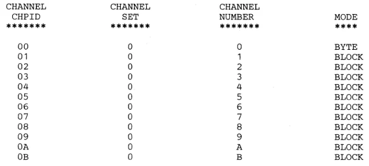 Figure 4-1. Example of a CHPID Summary Report 