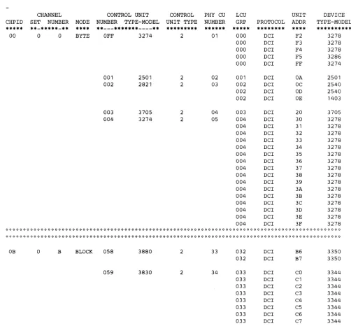 Figure 4-3. Example of a CUPID Conflguradon Report 
