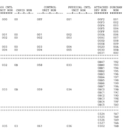 Figure 4-4. Example of a Logical Control Unit Report 