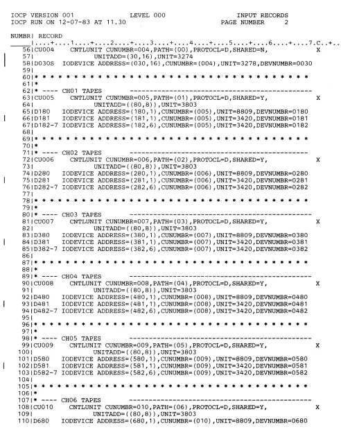 Figure A-I (Part 1 of 8). 4381 Uniprocessor Input Example Listing 