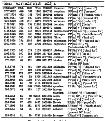 Figure 2: 30 most plausible frames 
