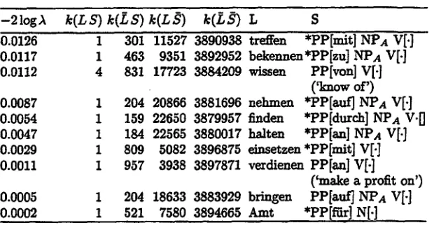 Figure 3:10 least plausible frames 