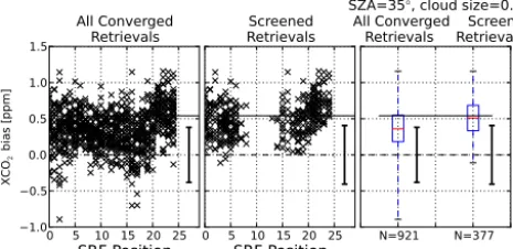 Table 4. Percentage of simulated observations identiﬁed as cloudyby postscreener algorithm.