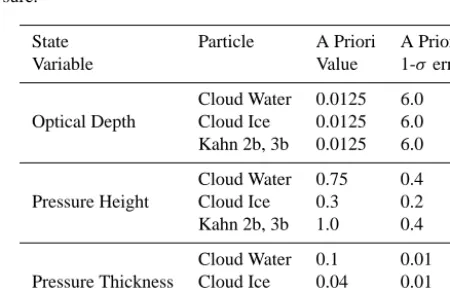 Figure 1. Comparing simulated radiance spectra for a clear atmosphere column using the 1-D OCO-2 simulator and the 3-D SHDOM-basedOCO-2 simulator