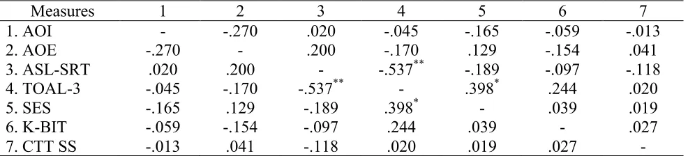 Table 1  