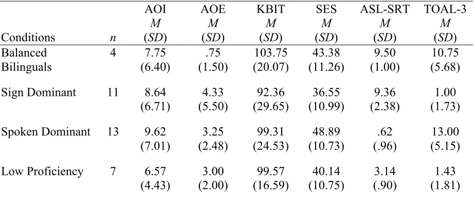 Table 2  