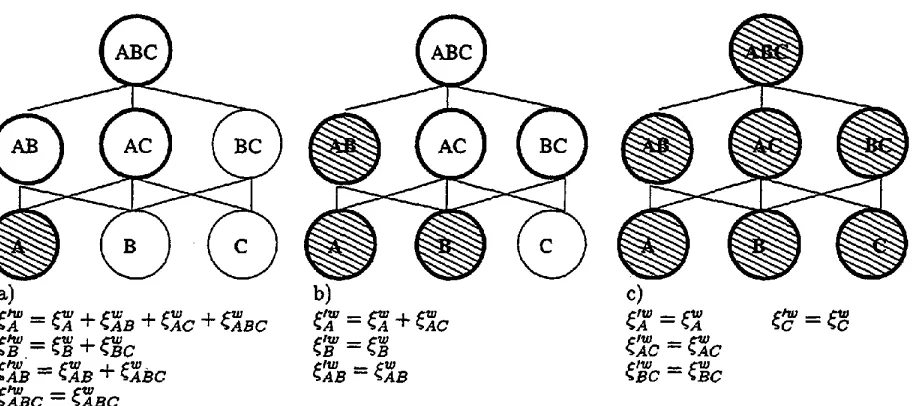 Figure 2: This figure shows the redistribution of configuration frequencies in the optimized feature lattice when adding new atomic nodes