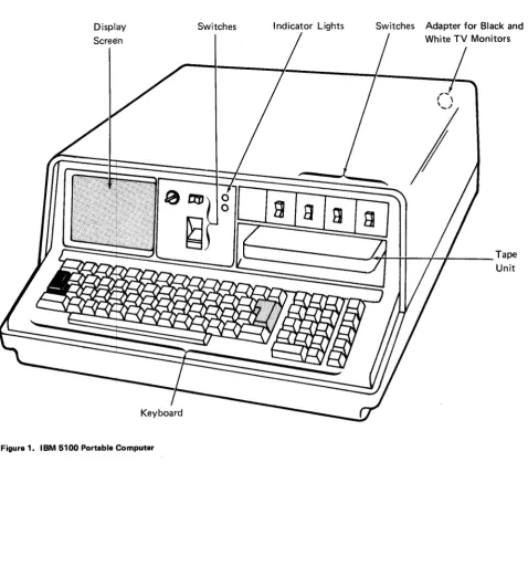 Figure 1. IBM 5100 Portable Computer 