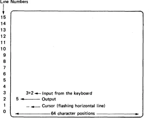 Figure 3. The 6100 Display Screen 