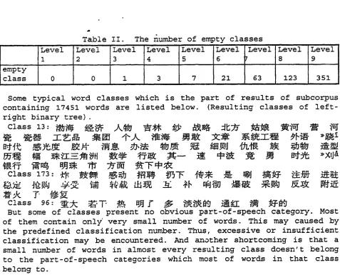 Table II. The number of empty classes 