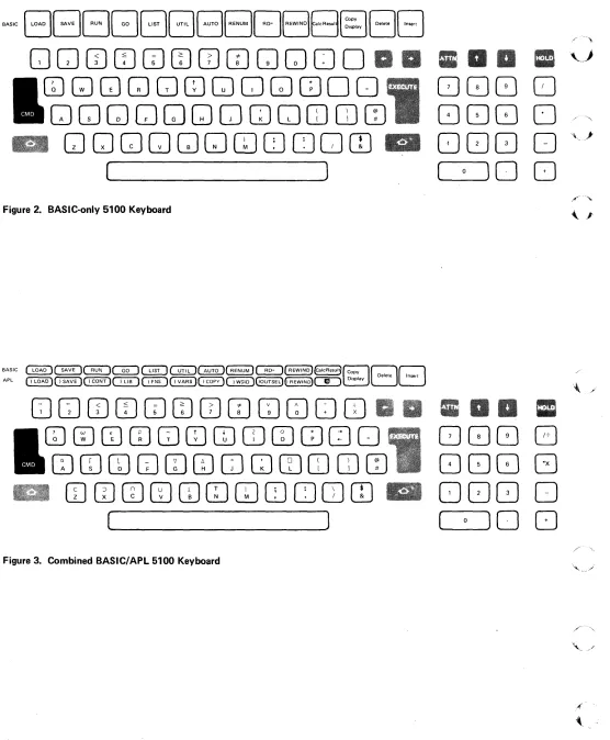 Figure 2. BASIC-only 5100 Keyboard 