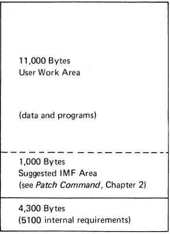 Figure 5. Storage Allocation for a 16K 5100 