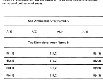 Figure 6. Schematic Representation of One- and Two-Dimensional Arrays 