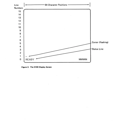 Figure 2. The 5100 Display Screen 