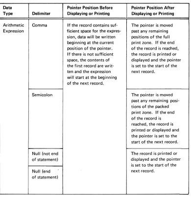 Figure 10 (Part 1 of 3). Positions of Display or Print Line-Position Pointer 