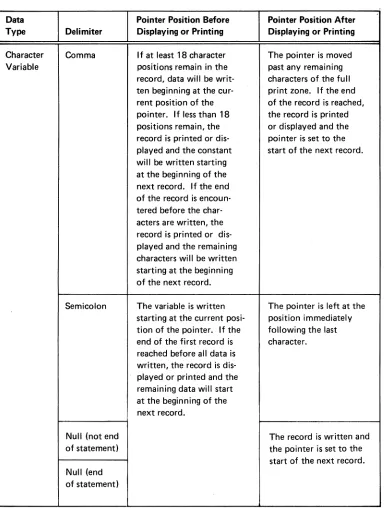 Figure 10 (Part 2 of 31. Positions of DisplllY or Print line-Position Pointer 