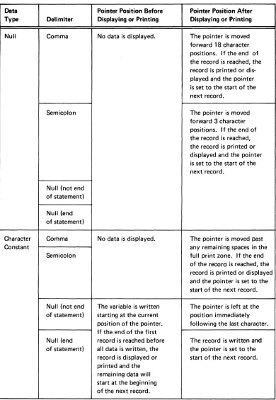 Figure 10 (Part 3 of 3). Positions of Display or Print Line·Position Pointer 