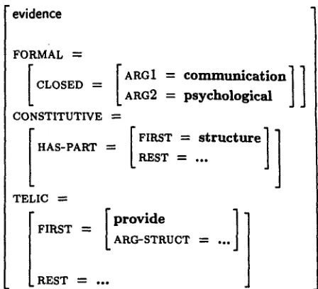 Figure 10: Lexical entry for: evidence 