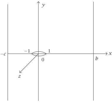 Figure 2.1. Geometry of the crack.