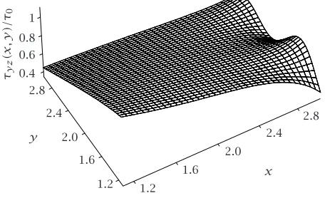 Figure 5.4. Crack opening displacement versus dimensionless distance; b = 4,c = 2.