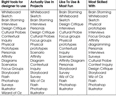 Figure 1. An example of the list created in one interview 