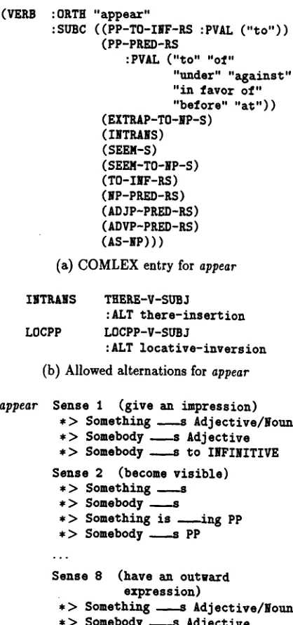 Figure 1: Database information for the verb appear. 