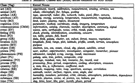 Table 2: Semantic Classes and (some) kernel elements for RSD verbs 