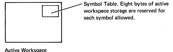 table must be established in the active workspace. 