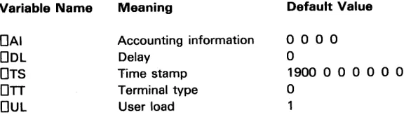 table for that symbol. Therefore, TABLE FULL error is generated. 