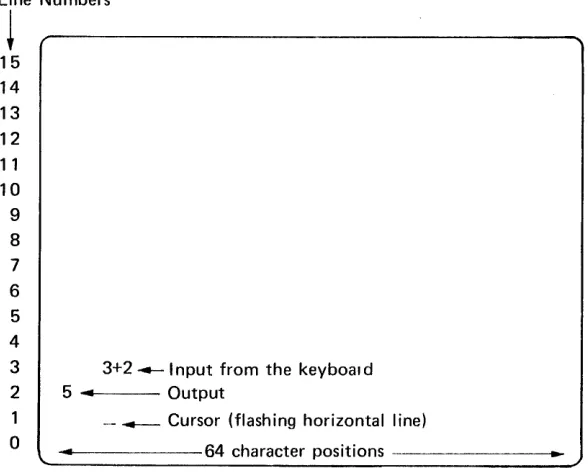 Figure 2. The 5110 Display Screen 