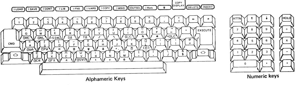 Figure 3. The 5110 Keyboard 