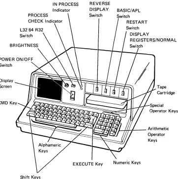 Figure 1. Figure 1. IBM IBM 5110 5110 Model Model 1 1 Computer Computer 