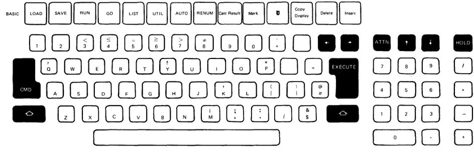 Figure 3. Combined Figure 3. Combined BASIC/ BASIC/ APl APl Keyboard Keyboard 