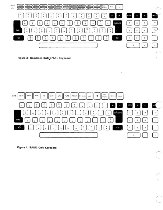Figure 3. Combined BASI,C/ APL Keyboard 