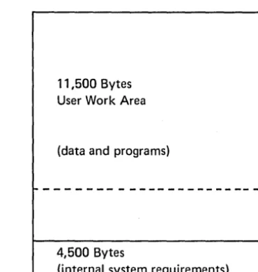 Figure 5. Storage Allocation for a 16K System 