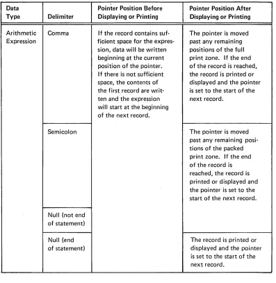 Figure 10 (Part 1 of 3). Positions of Display or Print Line·Position Pointer 