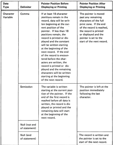 Figure 10 (Part 2 of 3). Positions of Display or Print Line-Position Pointer 