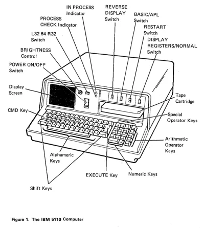 Figure 1. The IBM 5110 Computer 