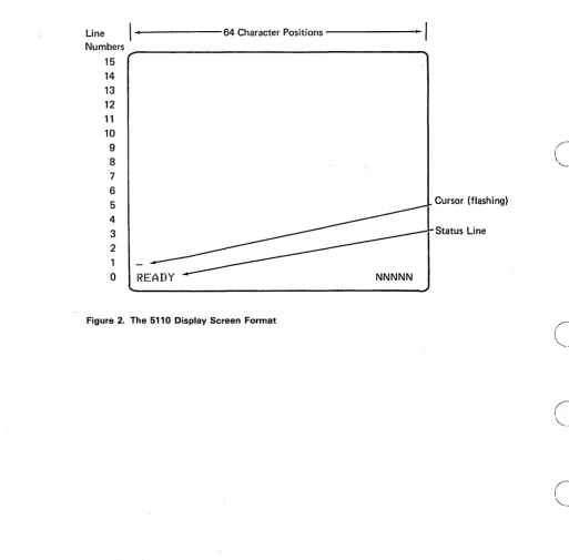 Figure 2. The 5110 Display Screen Format 