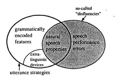 Figure 1: Communication vs. Performance 