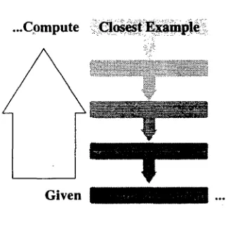 Figure 3: Computing an Interpretation 