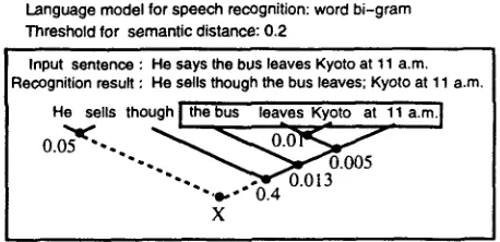 Figure 1: Example of correct part extraction 